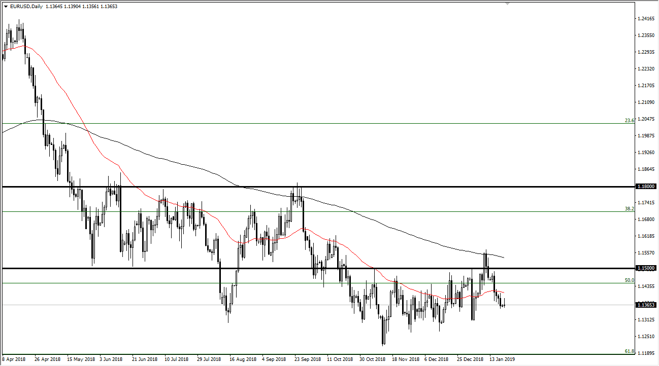 previsioni EUR/USD previsioni EUR/USD